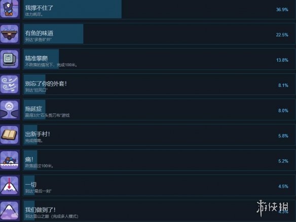 《面包和年糕》成就有哪些？全成就列表一览