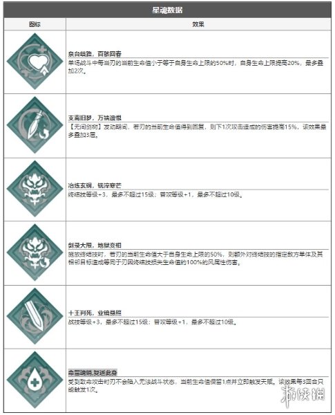 《崩坏星穹铁道》刃技能介绍