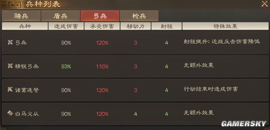 《三国志战棋版》精锐弓兵兵种介绍 精锐弓兵厉害吗
