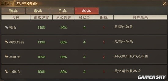 《三国志战棋版》精锐枪兵兵种介绍 精锐枪兵厉害吗