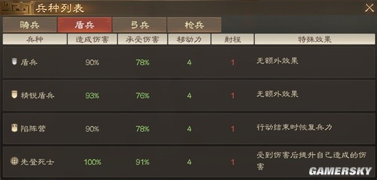 《三国志战棋版》精锐盾兵兵种介绍 精锐盾兵厉害吗