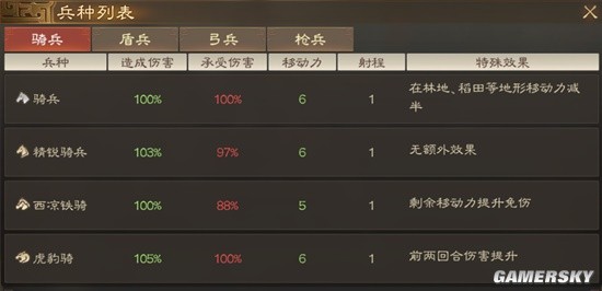 《三国志战棋版》西凉铁骑兵种介绍 西凉铁骑厉害吗