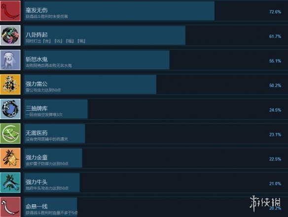 《兰若异谭》成就攻略要点一览 成就怎么解锁？