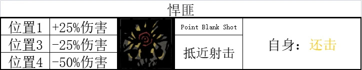 《暗黑地牢2》哪些英雄技能强？全英雄技能汇总