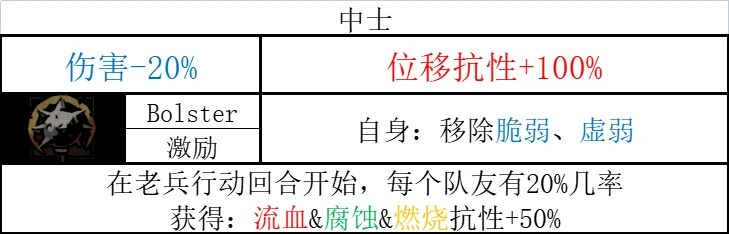 《暗黑地牢2》哪些英雄技能强？全英雄技能汇总