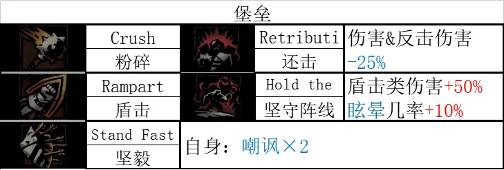 《暗黑地牢2》哪些英雄技能强？全英雄技能汇总