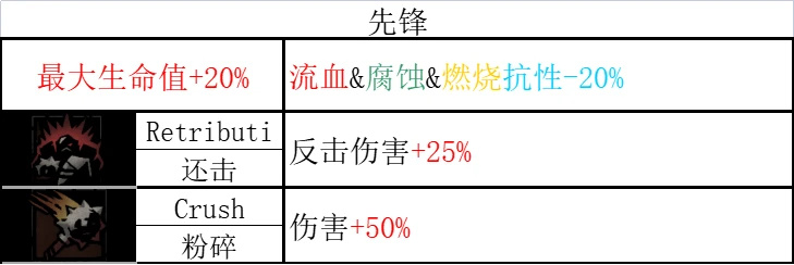 《暗黑地牢2》哪些英雄技能强？全英雄技能汇总