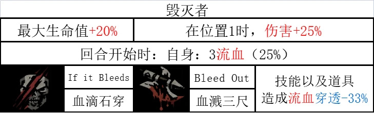 《暗黑地牢2》哪些英雄技能强？全英雄技能汇总