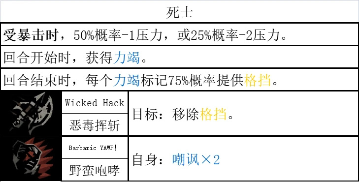 《暗黑地牢2》哪些英雄技能强？全英雄技能汇总