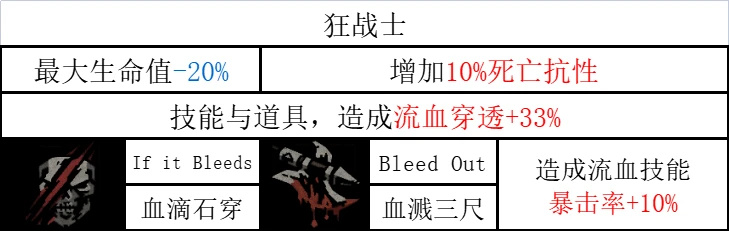 《暗黑地牢2》哪些英雄技能强？全英雄技能汇总