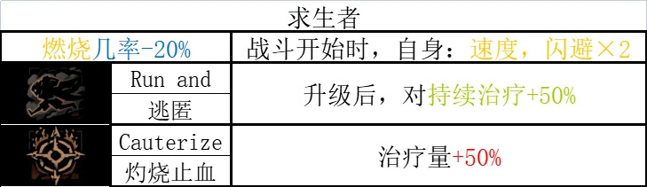 《暗黑地牢2》哪些英雄技能强？全英雄技能汇总
