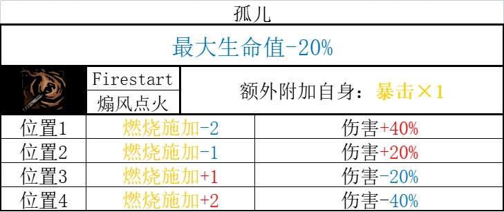 《暗黑地牢2》哪些英雄技能强？全英雄技能汇总