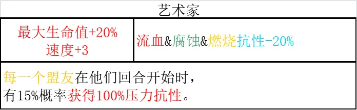《暗黑地牢2》哪些英雄技能强？全英雄技能汇总