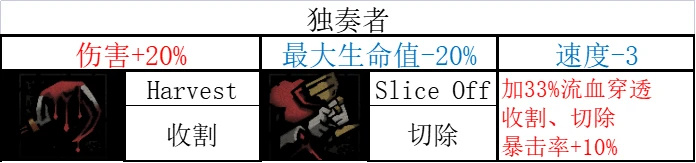 《暗黑地牢2》哪些英雄技能强？全英雄技能汇总