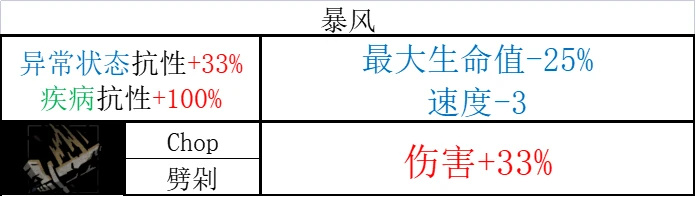 《暗黑地牢2》哪些英雄技能强？全英雄技能汇总