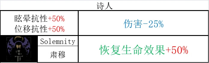 《暗黑地牢2》哪些英雄技能强？全英雄技能汇总