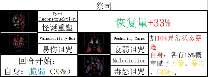 《暗黑地牢2》哪些英雄技能强？全英雄技能汇总