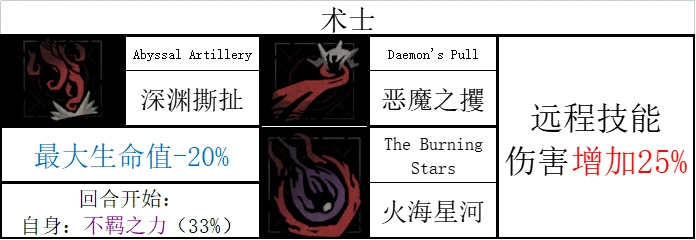 《暗黑地牢2》哪些英雄技能强？全英雄技能汇总