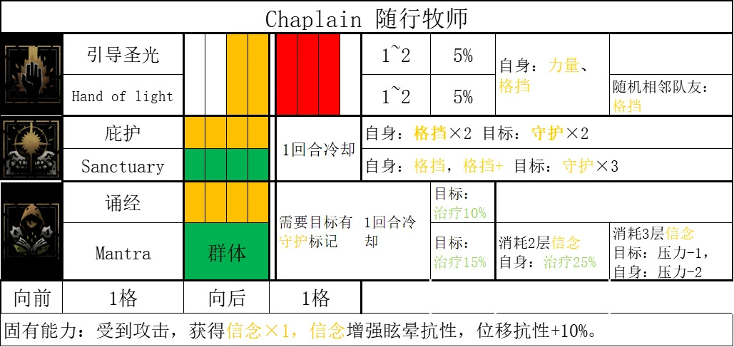 《暗黑地牢2》哪些英雄技能强？全英雄技能汇总