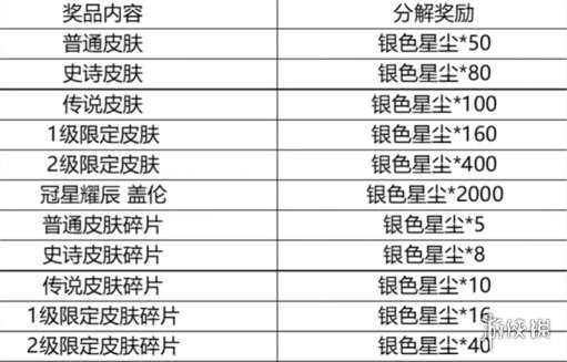 《英雄联盟手游》银色星尘作用介绍