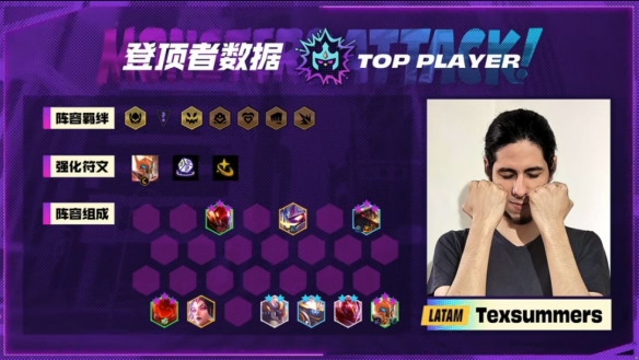 《云顶之弈手游》TOC世界赛吃鸡阵容一览 世界赛吃鸡阵容