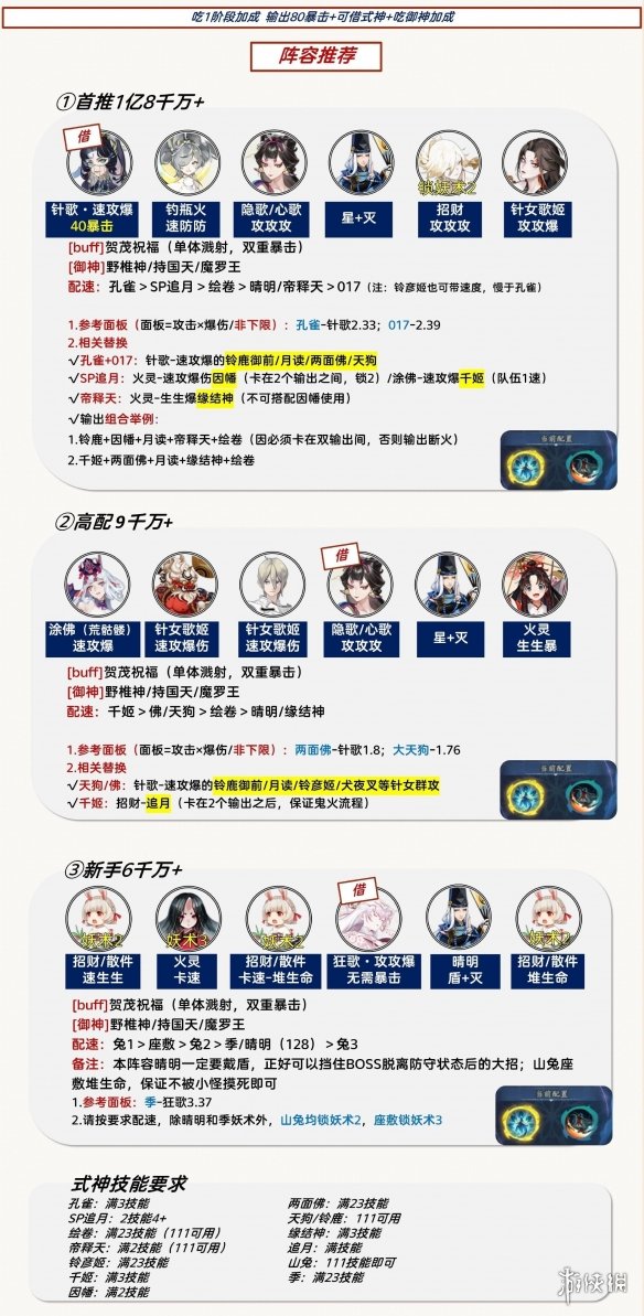 《阴阳师》祈舞唤神二阶段BOSS怎么打 祈舞唤神二阶段阵容推荐