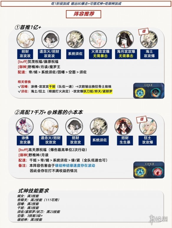 《阴阳师》祈舞唤神二阶段BOSS怎么打 祈舞唤神二阶段阵容推荐