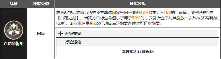 崩坏星穹铁道罗刹值得抽吗 罗刹强度抽取建议一览