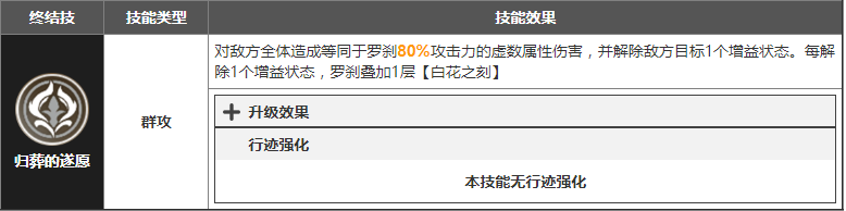 崩坏星穹铁道罗刹值得抽吗 罗刹强度抽取建议一览