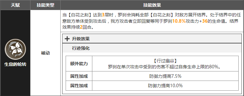 崩坏星穹铁道罗刹值得抽吗 罗刹强度抽取建议一览