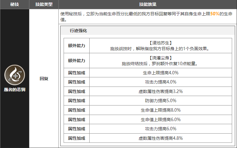 崩坏星穹铁道罗刹值得抽吗 罗刹强度抽取建议一览