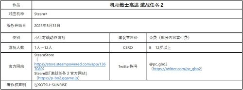 Steam版《机动战士高达 激战任务2》正式开服！并举办「起步冲刺活动」！