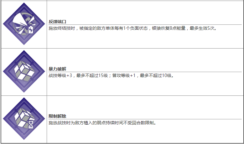 崩坏星穹铁道银狼是几星角色 银狼星级强度技能介绍