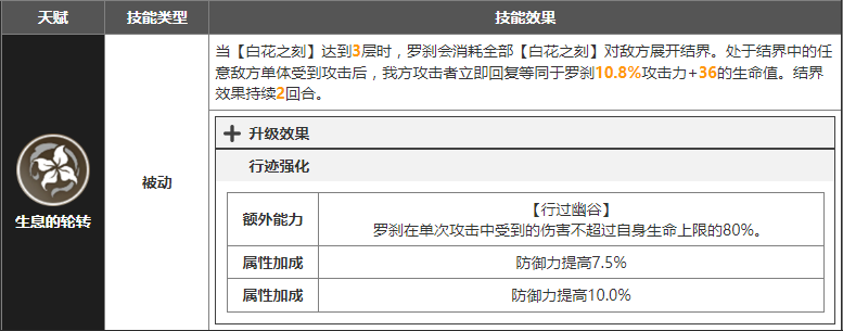 崩坏星穹铁道罗刹怎么获得 罗刹获取方法UP卡池时间一览