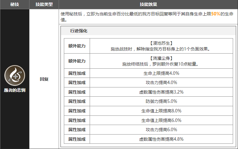 崩坏星穹铁道罗刹怎么获得 罗刹获取方法UP卡池时间一览