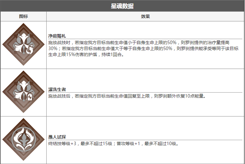 崩坏星穹铁道罗刹什么命途 罗刹命途技能星魂介绍