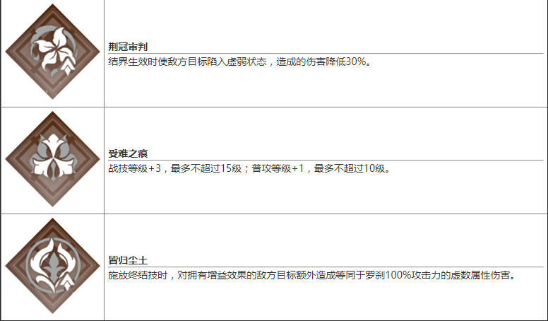 崩坏星穹铁道罗刹什么命途 罗刹命途技能星魂介绍