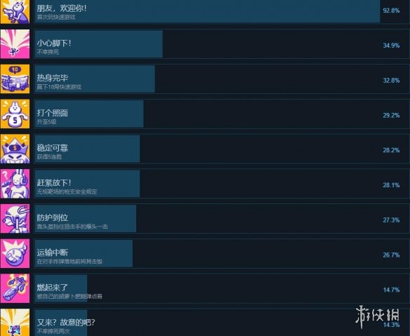 《友尽对决》成就达成条件一览 成就怎么解锁？