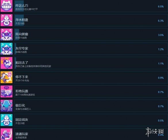 《友尽对决》成就达成条件一览 成就怎么解锁？