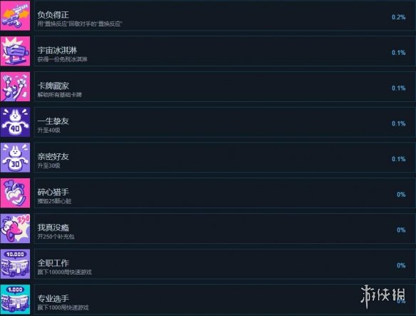 《友尽对决》成就达成条件一览 成就怎么解锁？