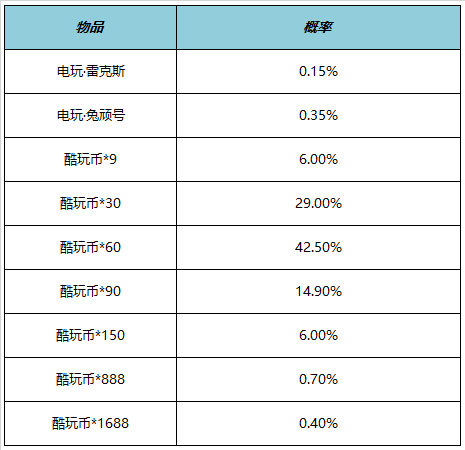 《王者荣耀》6月1日全服不停机更新 ​电玩狂想系列皮肤上架