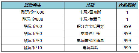 《王者荣耀》6月1日全服不停机更新 ​电玩狂想系列皮肤上架