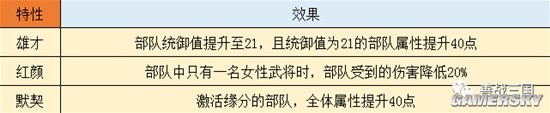 《三国志战略版》龙争虎斗开局战术特性阵容推荐