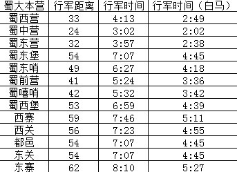 《三国志战略版》龙争虎斗玩法地图解析及战略布局