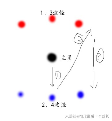 《原神》3.7版深渊第12层稳过打法攻略