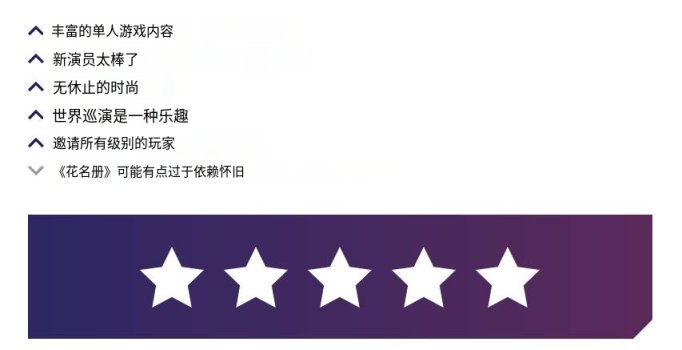 《街头霸王6》玩家评价怎么样？游戏评分一览