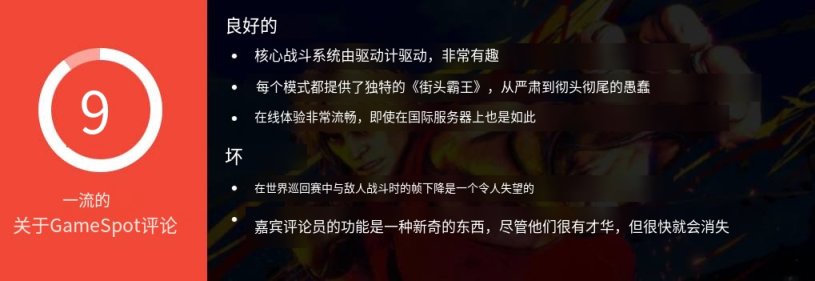《街头霸王6》玩家评价怎么样？游戏评分一览
