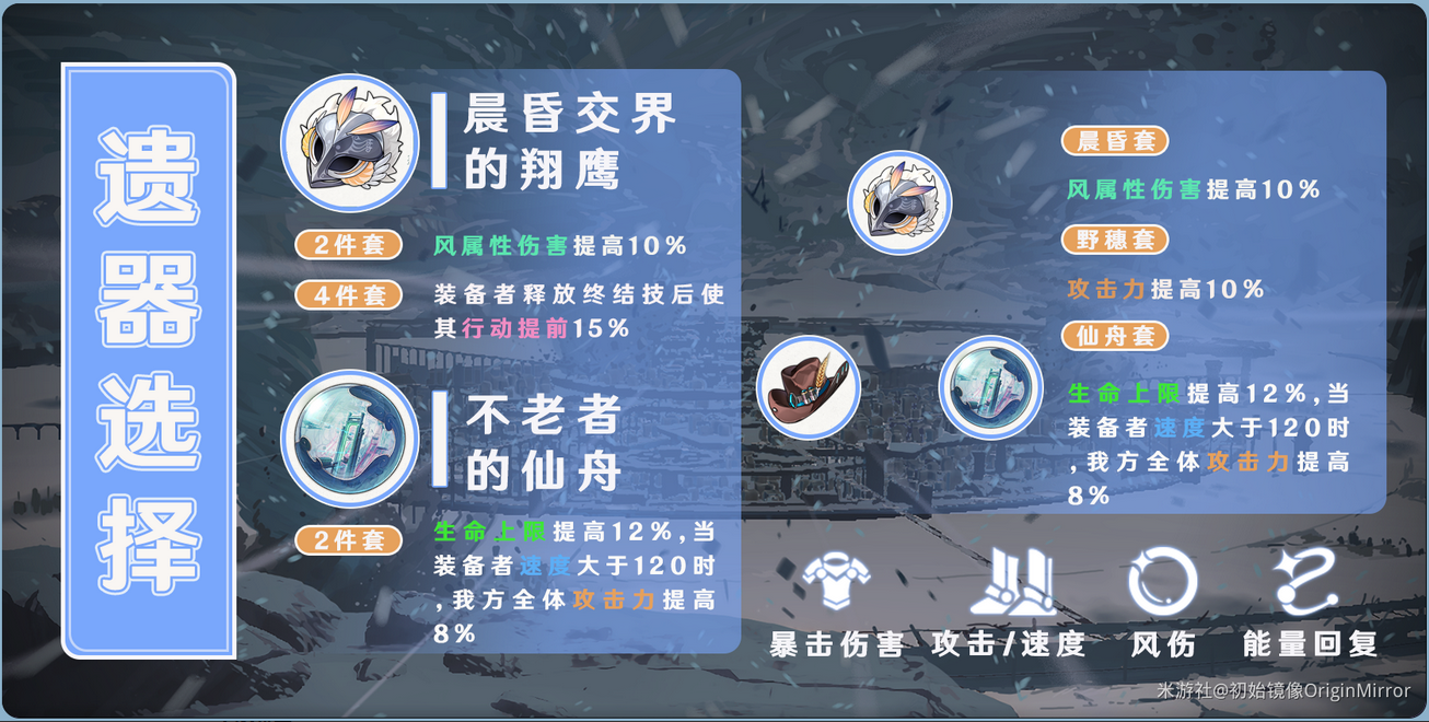崩坏星穹铁道布洛妮娅遗器词条用什么 布洛妮娅遗器词条推荐
