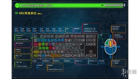 《机动战士高达激战任务2》操作按键一览