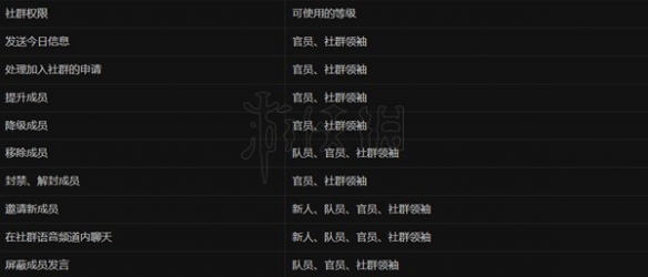 《暗黑破坏神4》社群系统使用教程 怎么加入社群？
